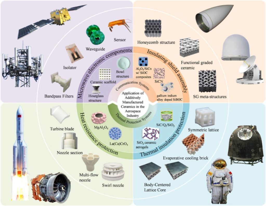 Design Rules Change When You Move Into Advanced Polymers