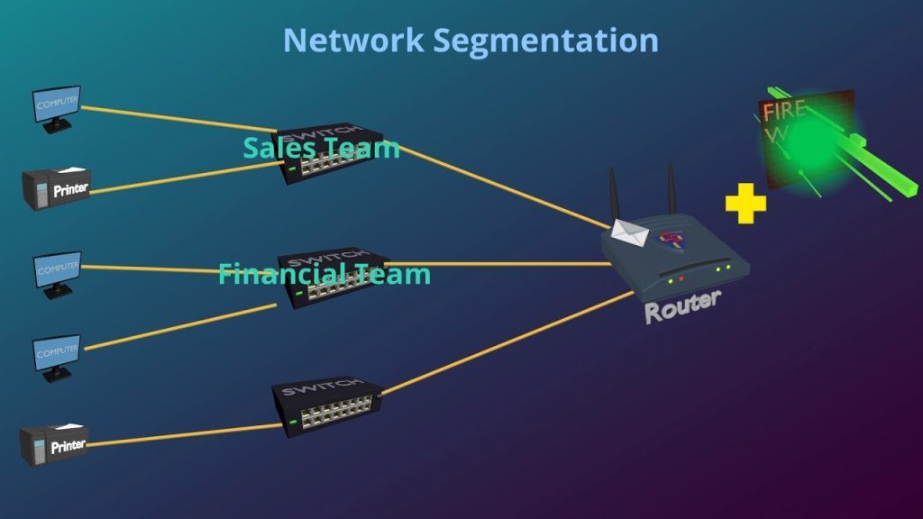 Network Segmentation as a Containment Layer